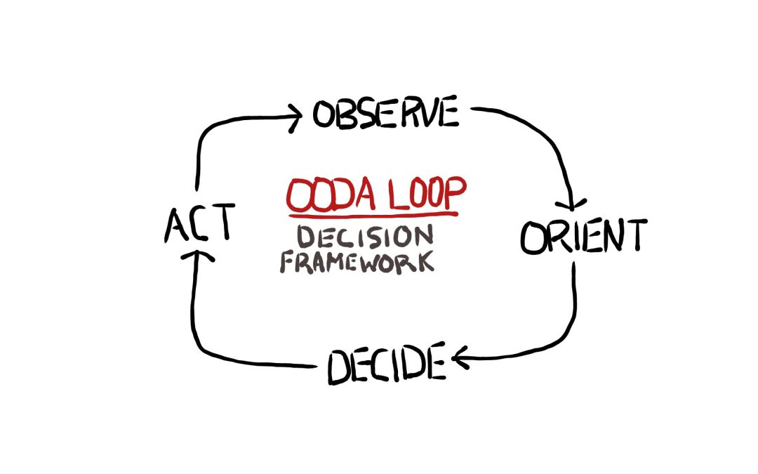 How To Make Better Decisions and Overcome Anything With The OODA Loop
